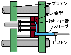 �R�[���h�`�����o�[�}�V��