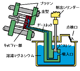 �z�b�g�`�����o�[�}�V��